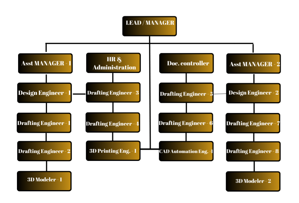 Lead/Manager Image