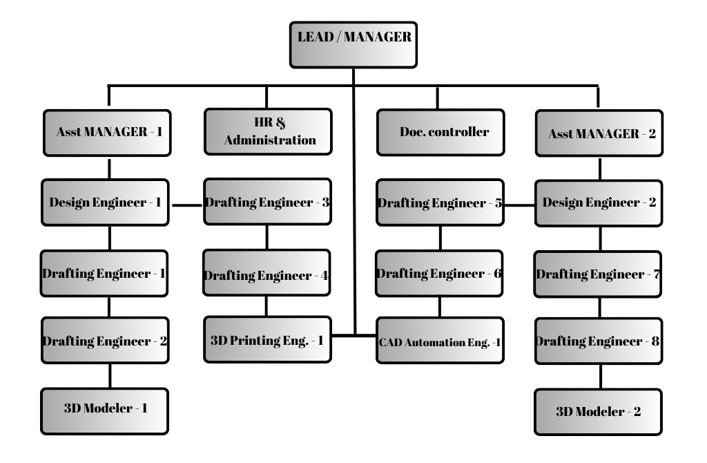 Lead/Manager Image